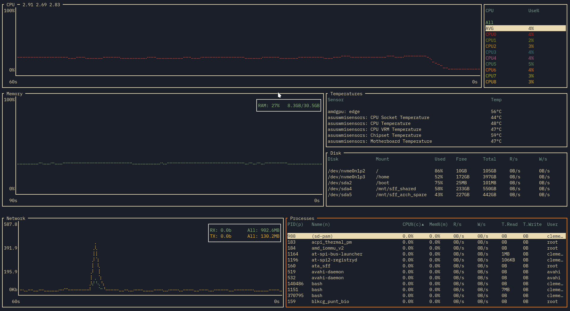 Quick demo recording showing off searching, expanding, and process killing.