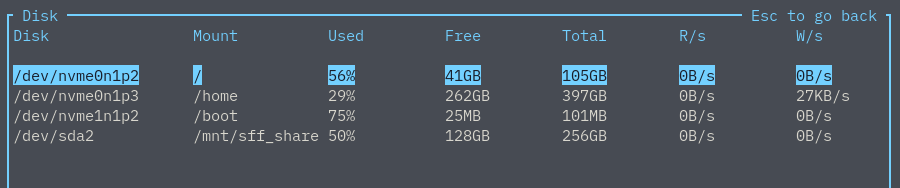 Disk filter not ignoring list