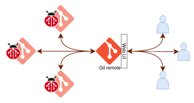 Web UI workflow