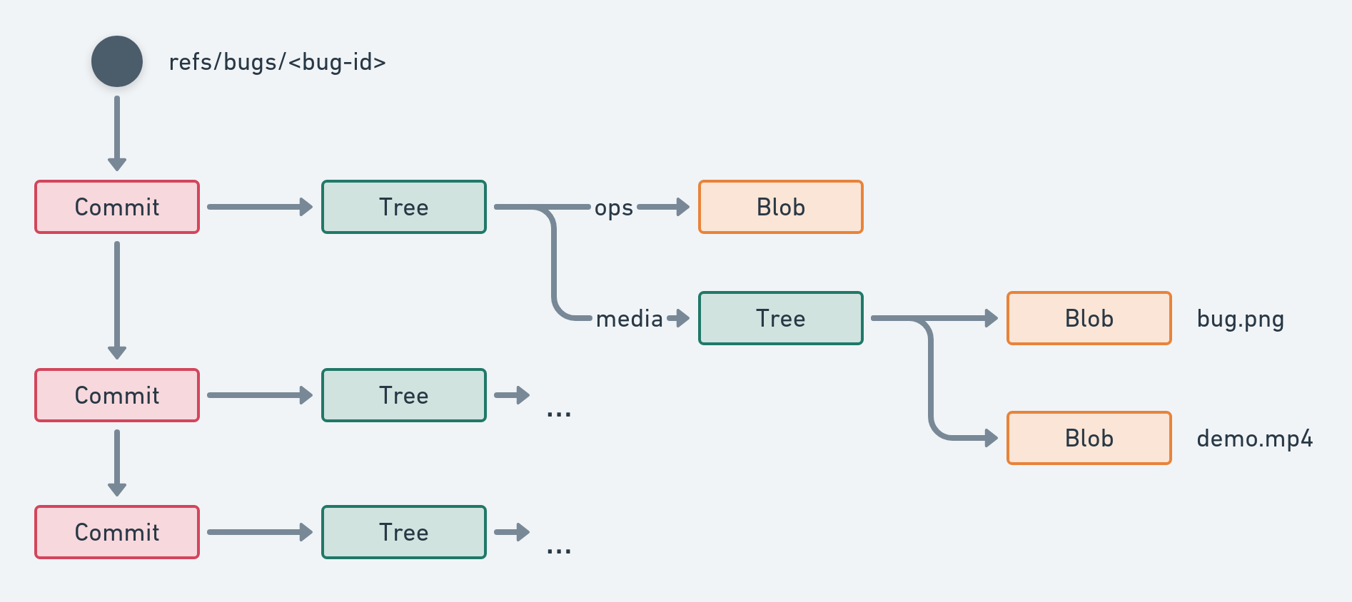 git graph of a simple bug