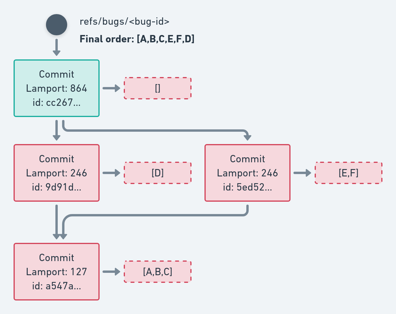 merge scenario 2