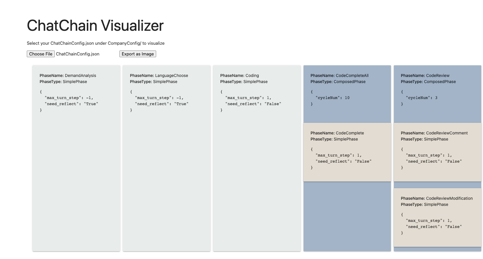 ChatChain Visualizer