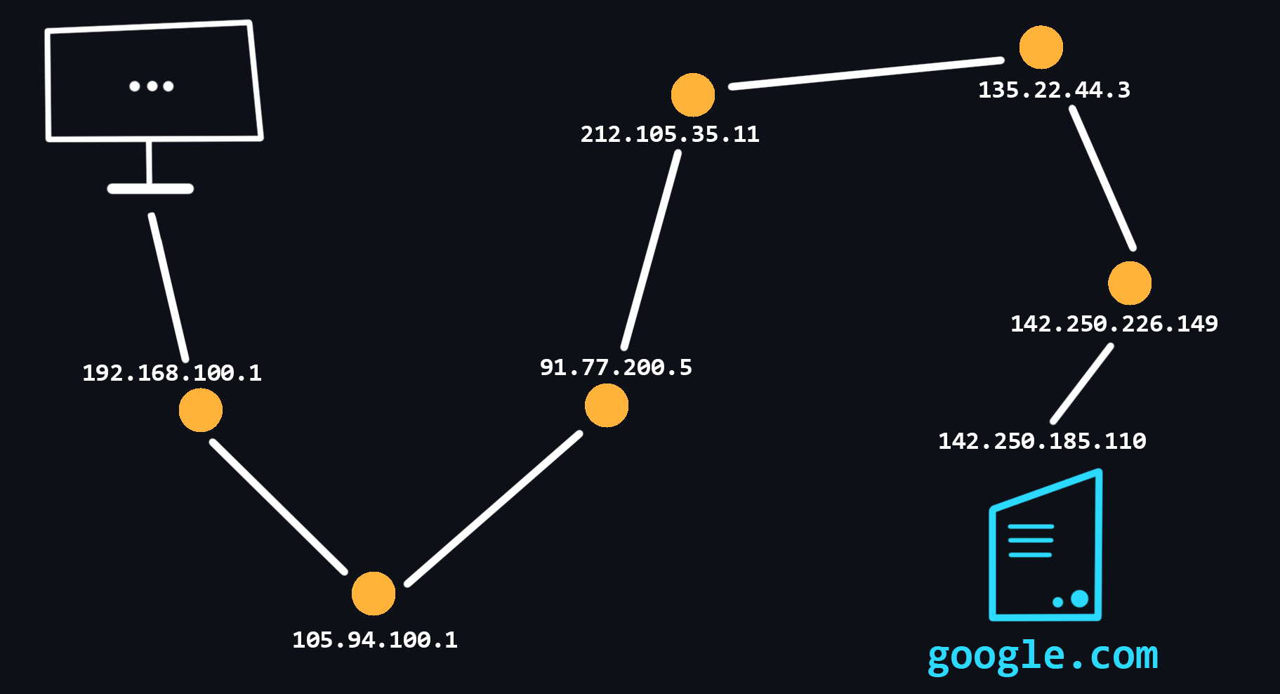 Traceroute