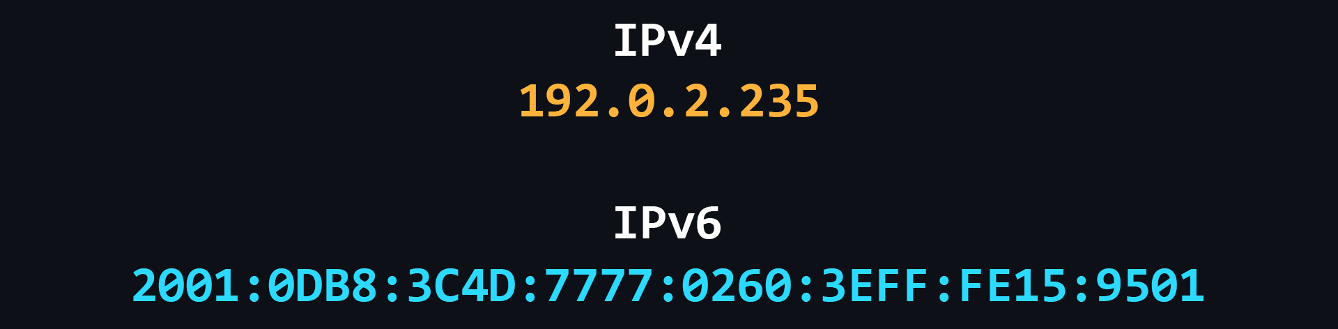 IPv4-IPv6