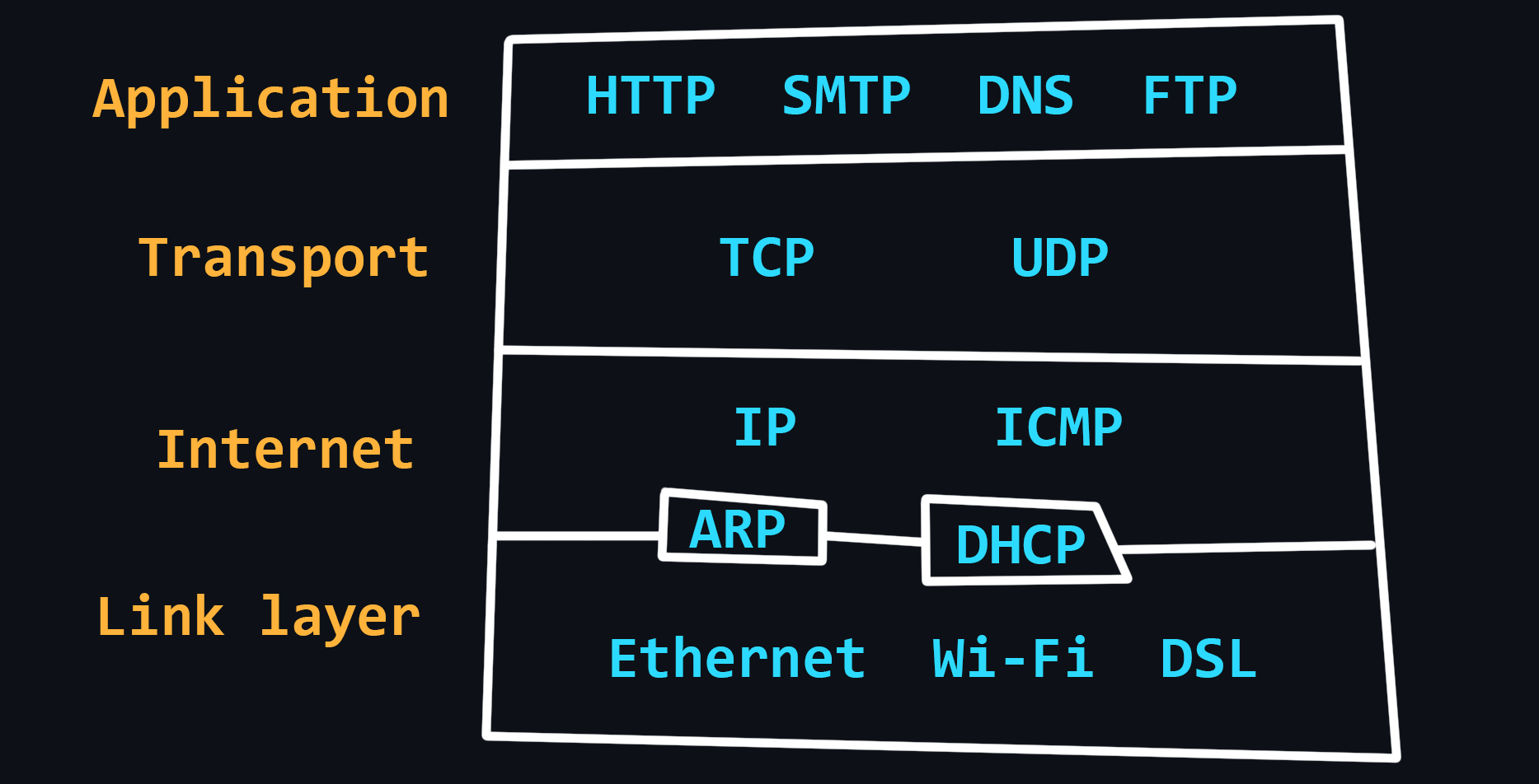 TCP/IP