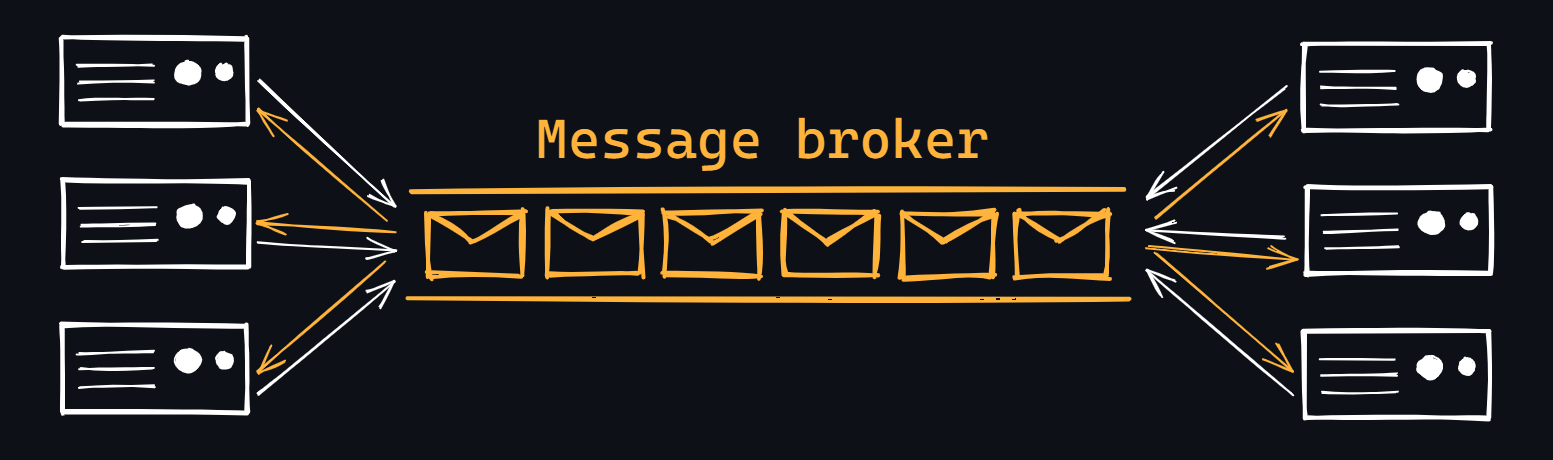 Message queue