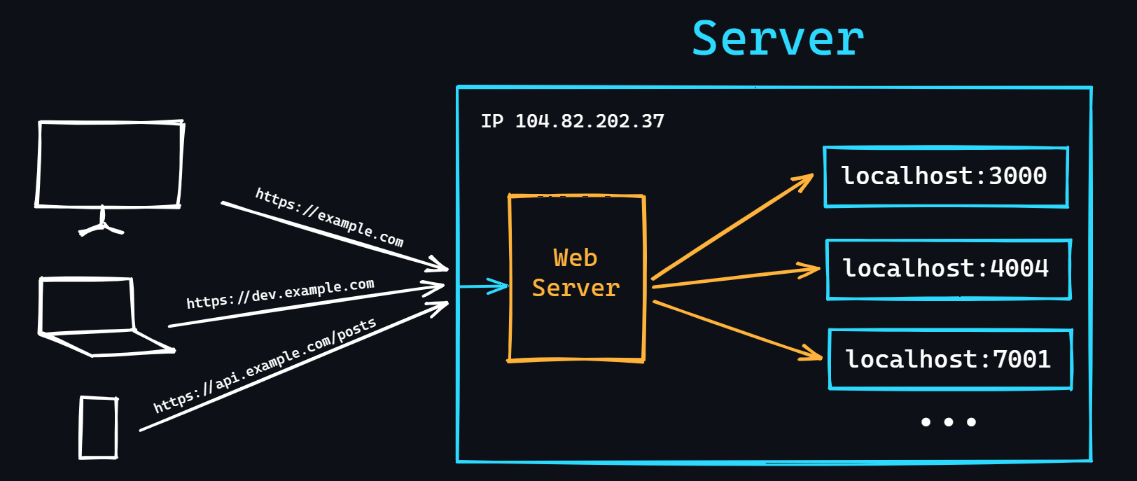 Web server