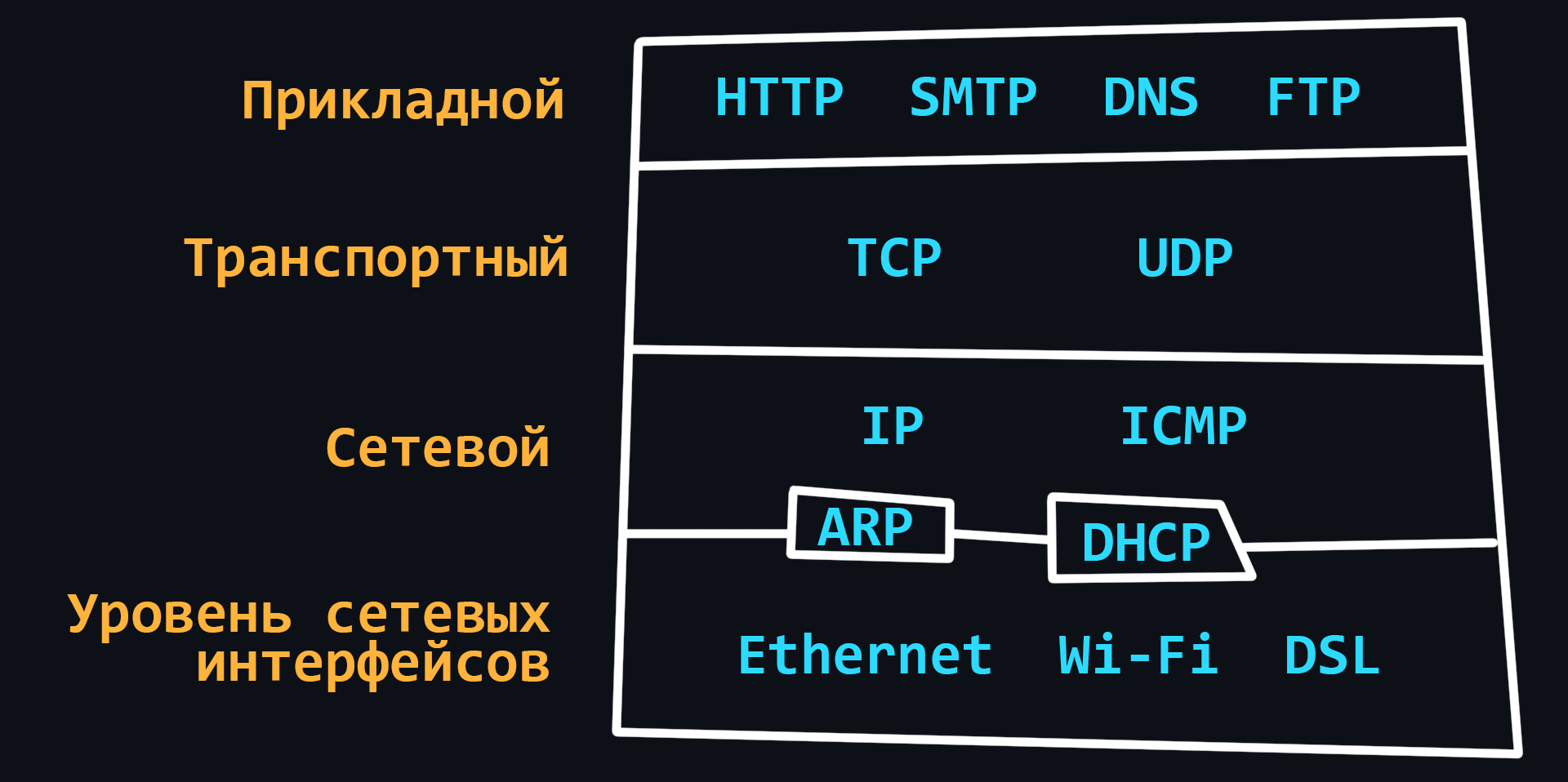 TCP/IP