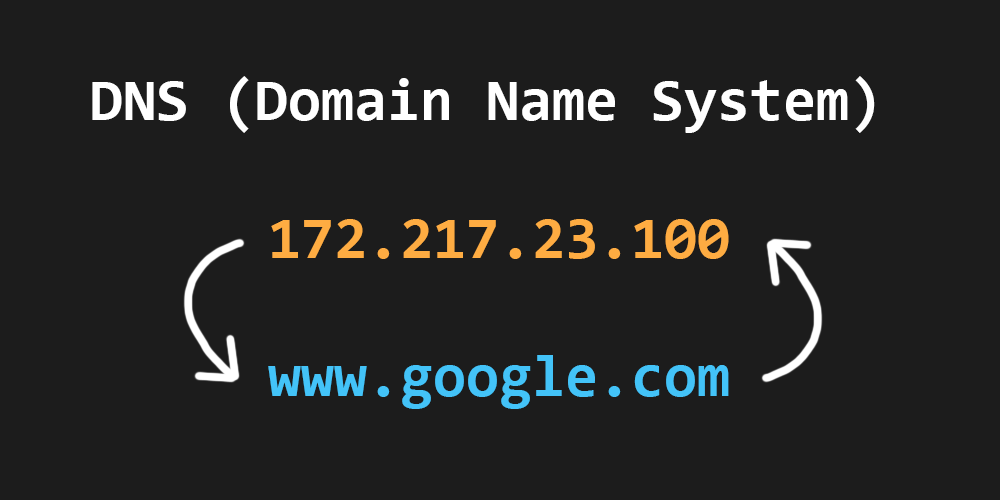 DNS