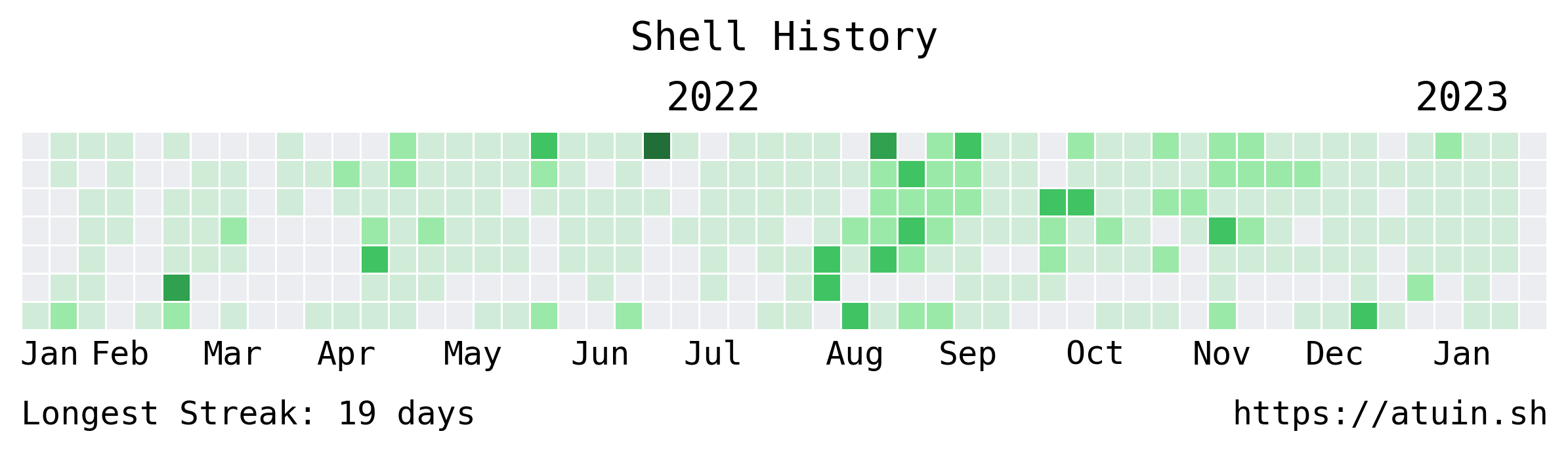 Activity Graph Example