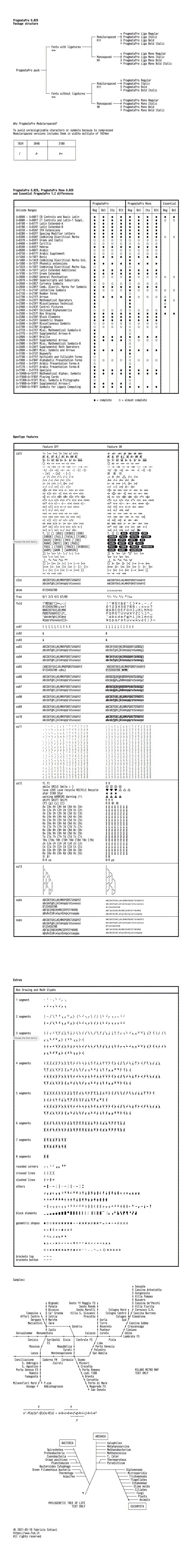 PragmataPro Handbook