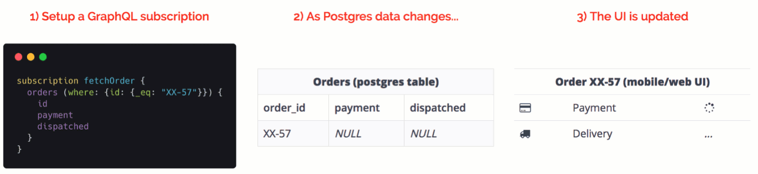 Hasura GraphQL Engine Realtime Demo