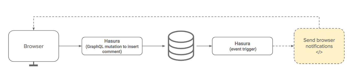 architecture diagram