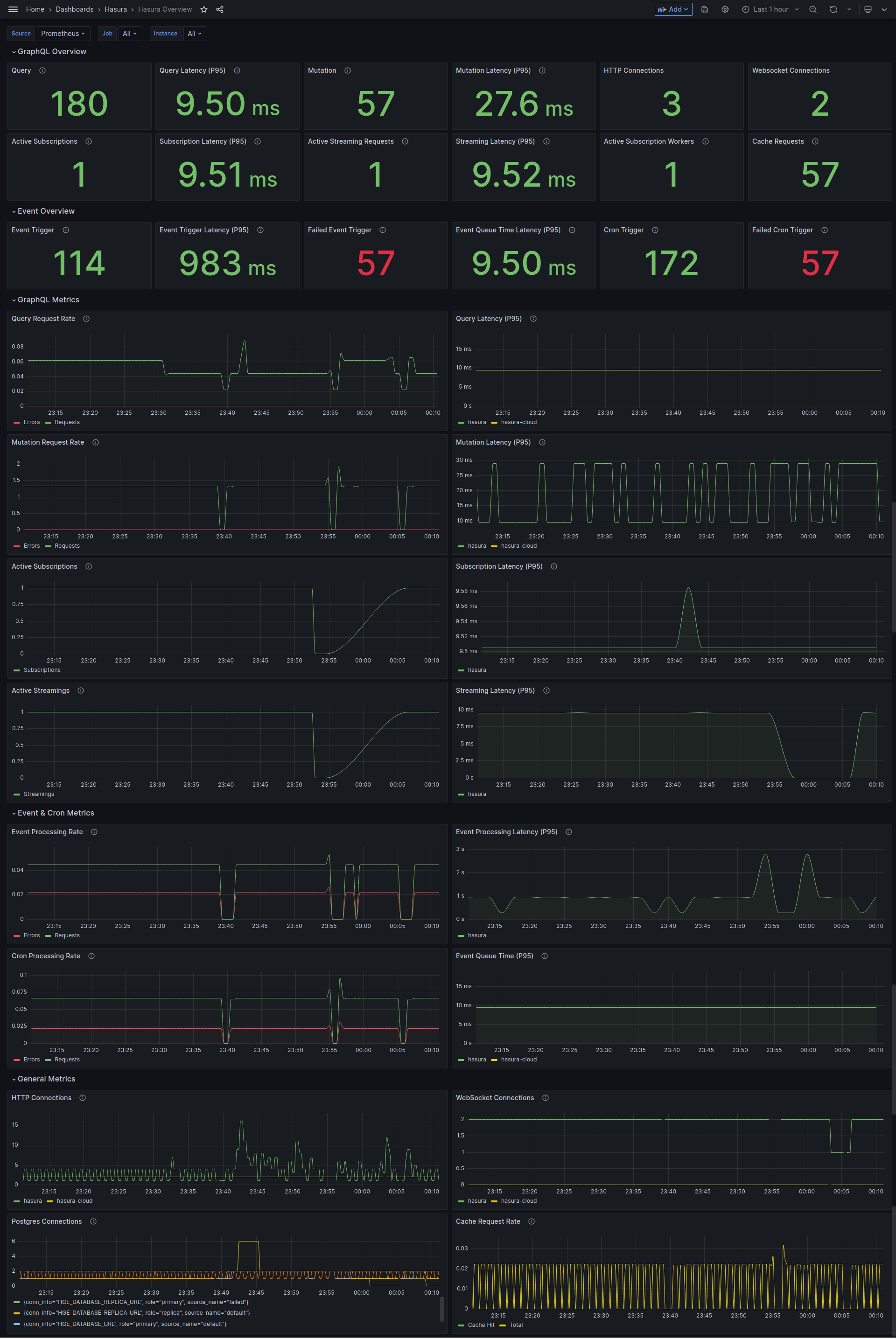 Hasura Overview