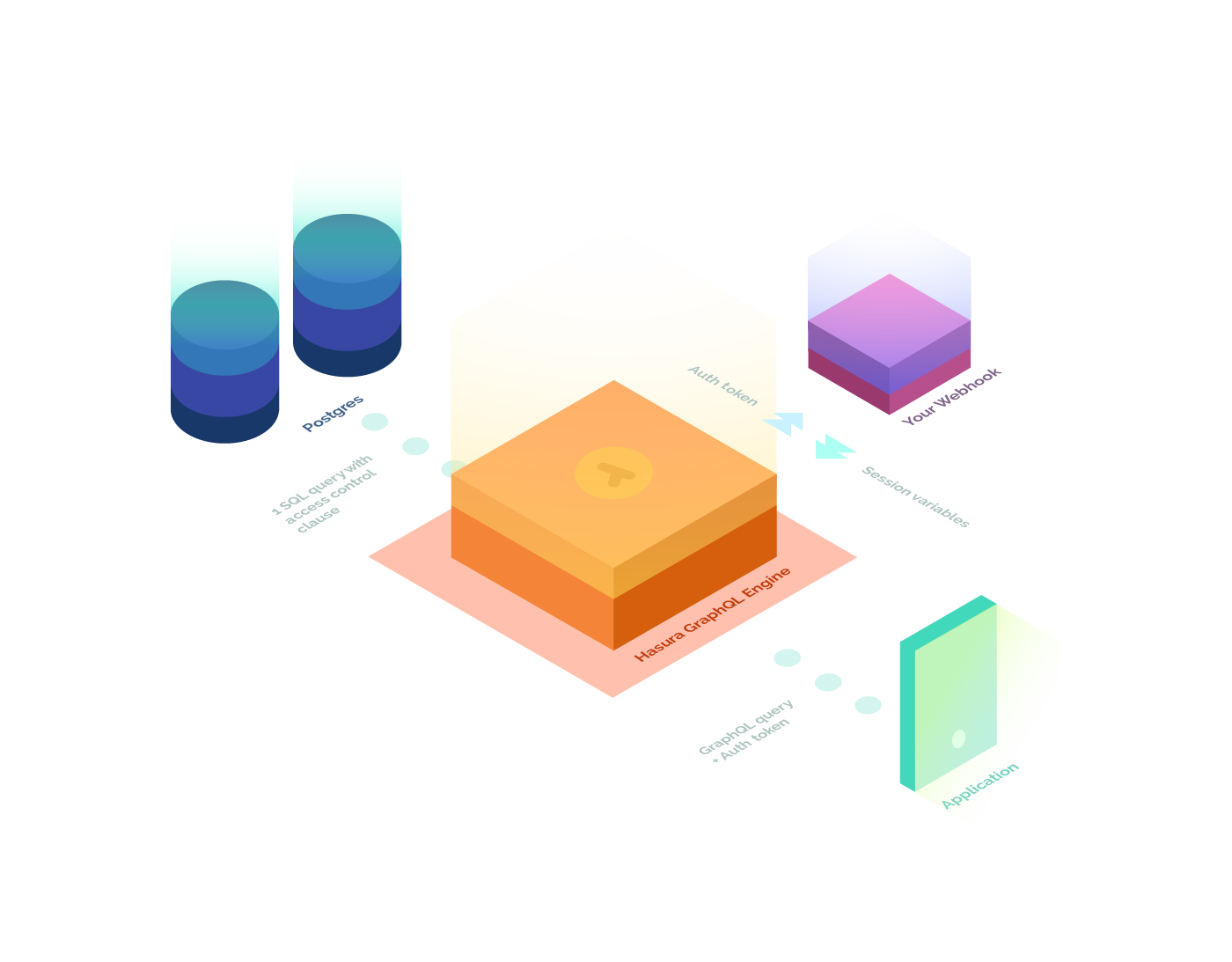 Hasura GraphQL Engine architecture