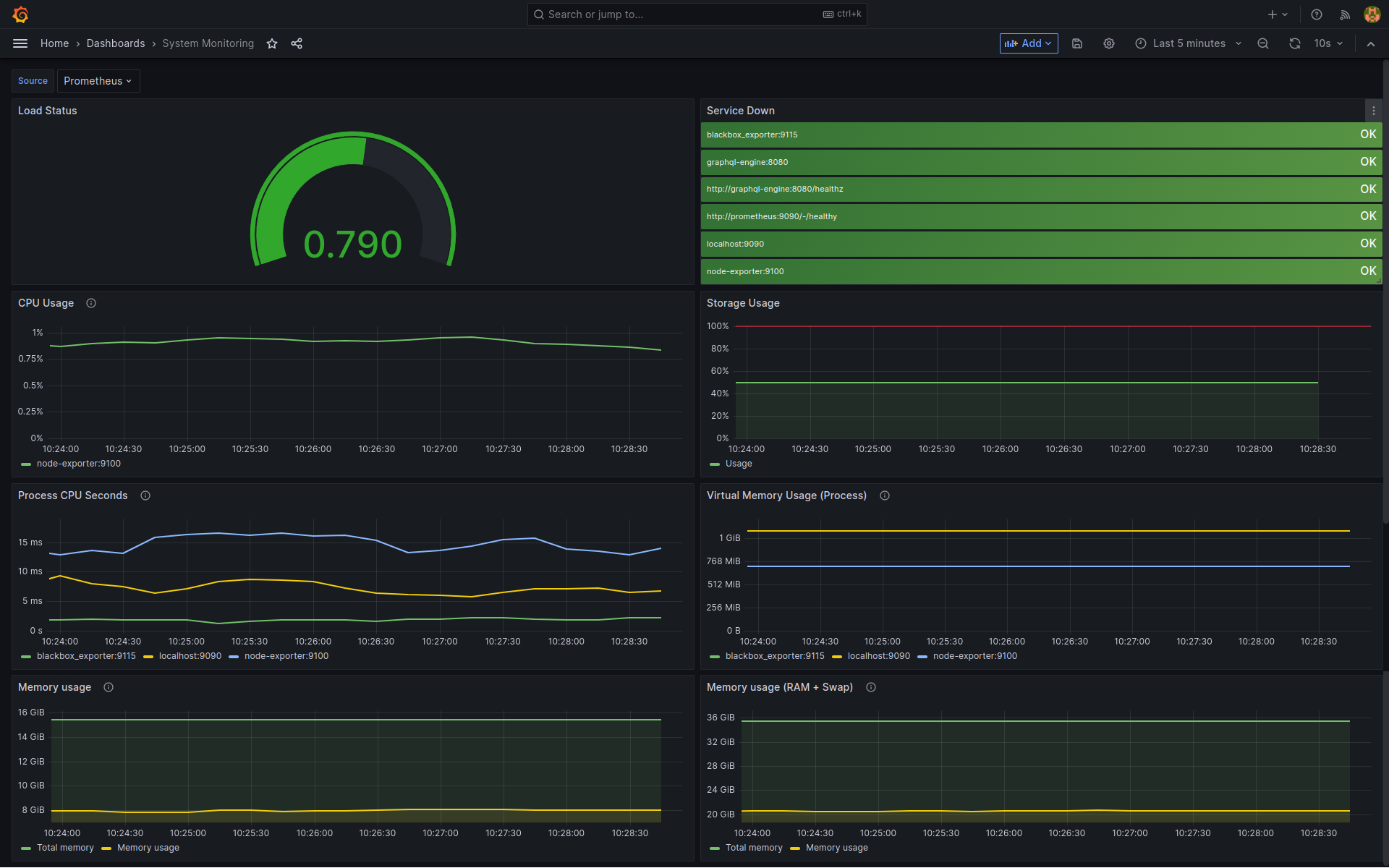 System Monitoring