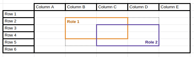 Inherited roles diagram