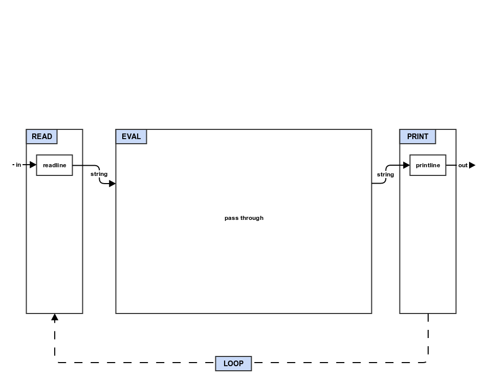 step0_repl architecture