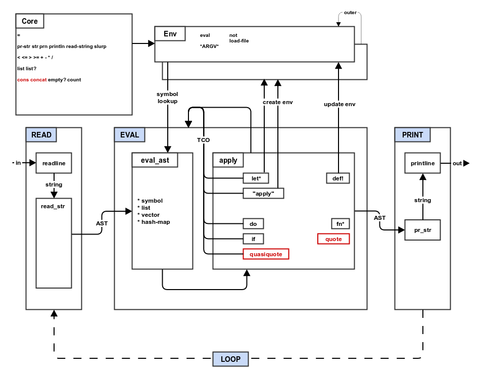 step7_quote architecture