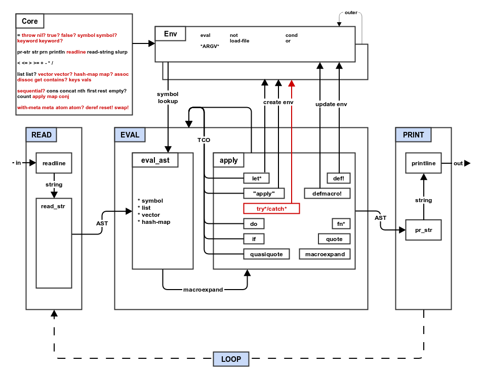 step9_try architecture