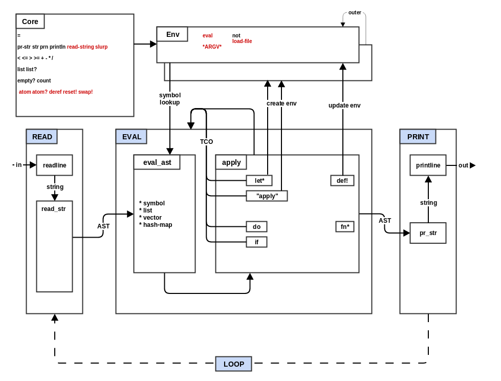 step6_file architecture