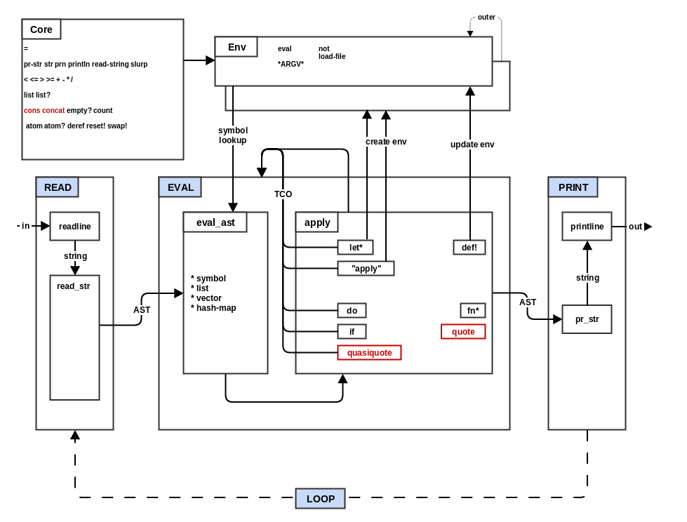 step7_quote architecture