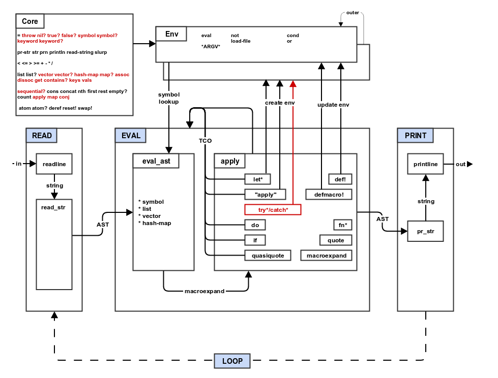 step9_try architecture