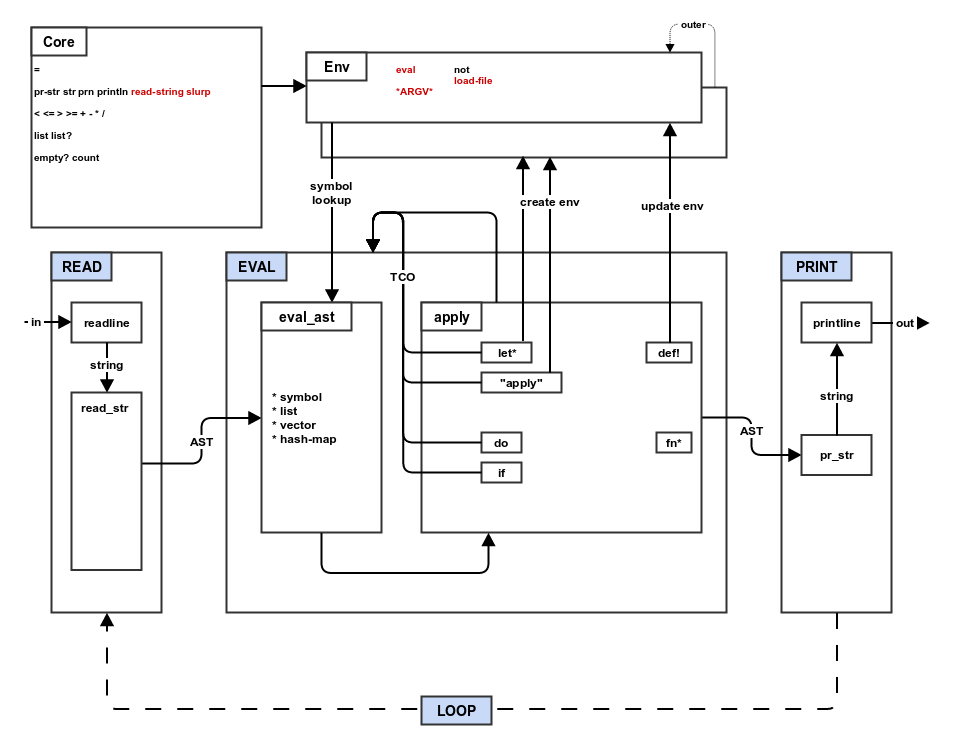 step6_file architecture