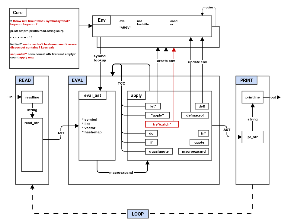 step9_try architecture