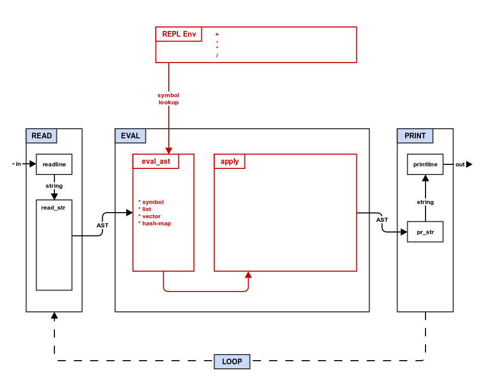 step2_eval architecture