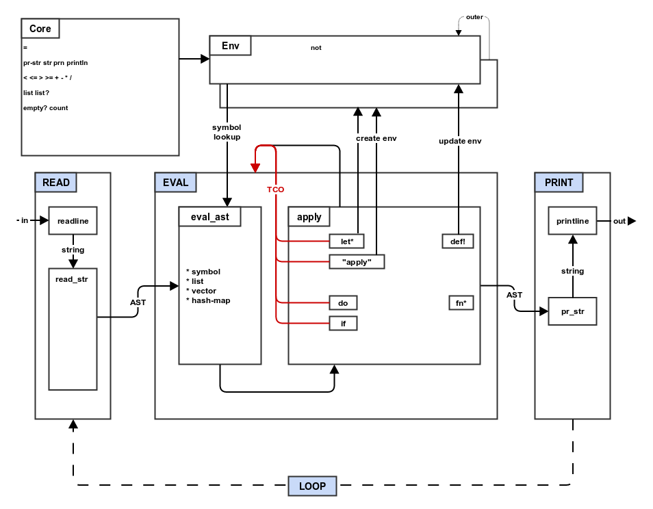 step5_tco architecture