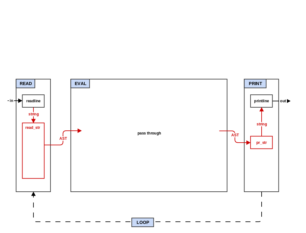 step1_read_print architecture