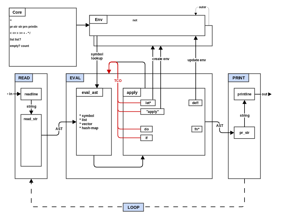 step5_tco architecture