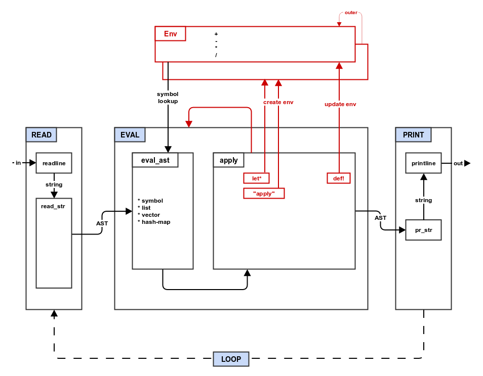 step3_env architecture