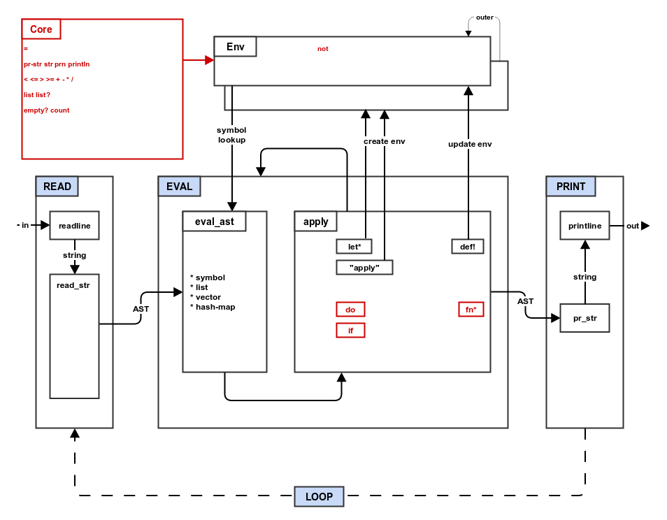 step4_if_fn_do architecture