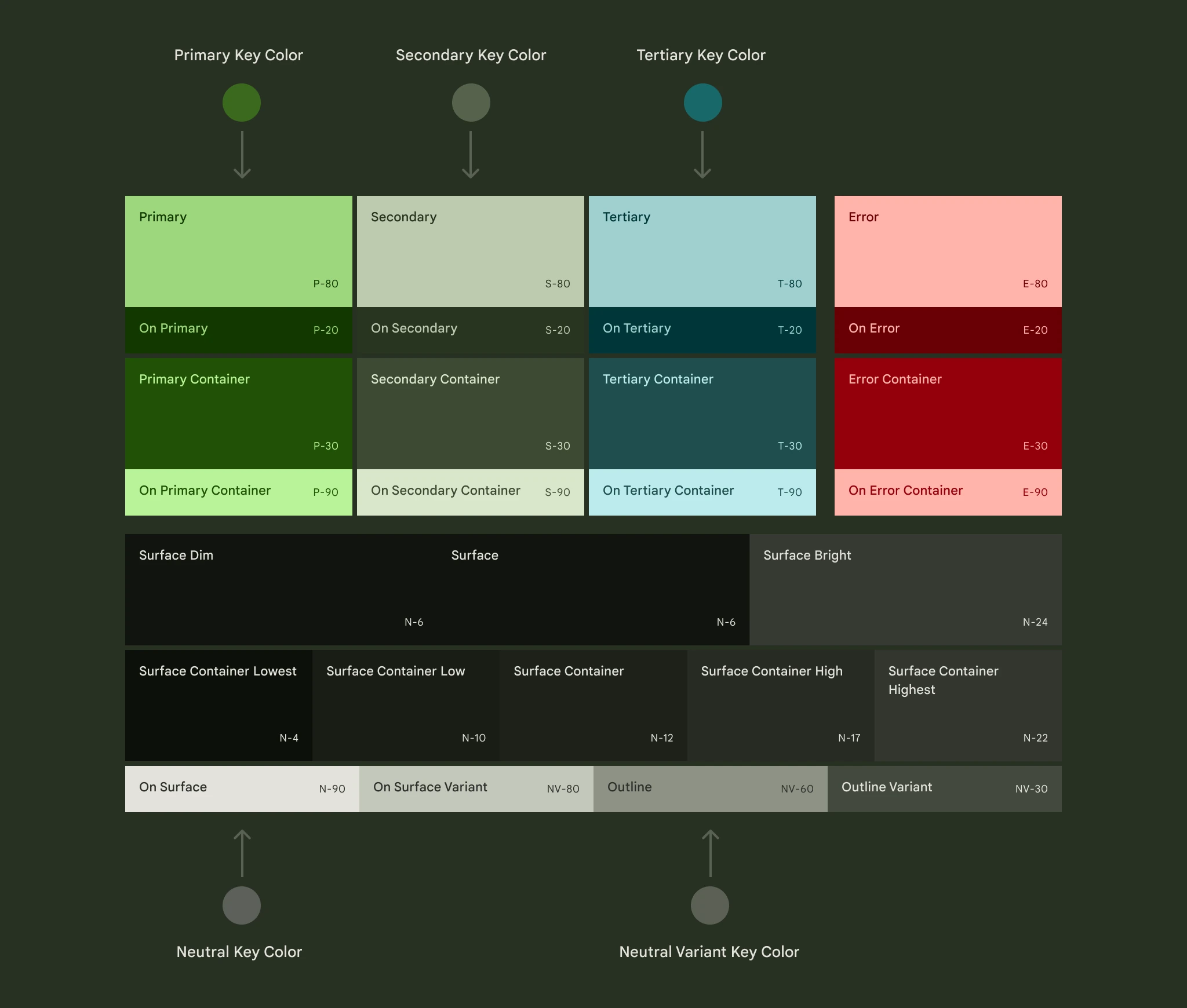 Dark palette derived from baseline colors