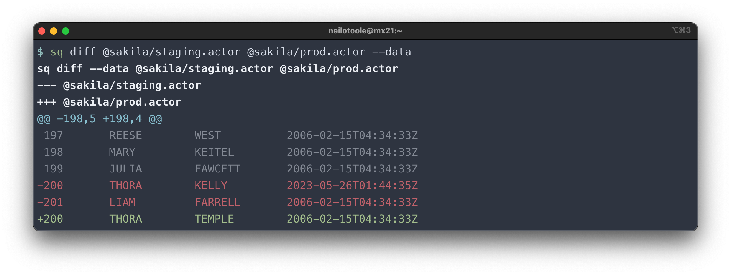 sq diff data