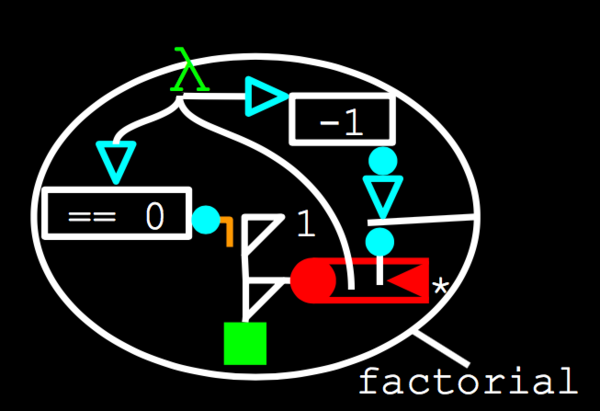 factorial_goal