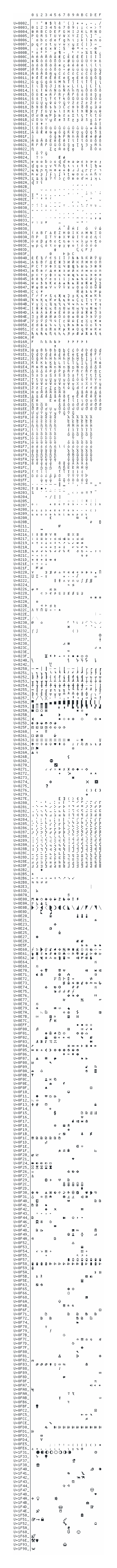 Character map