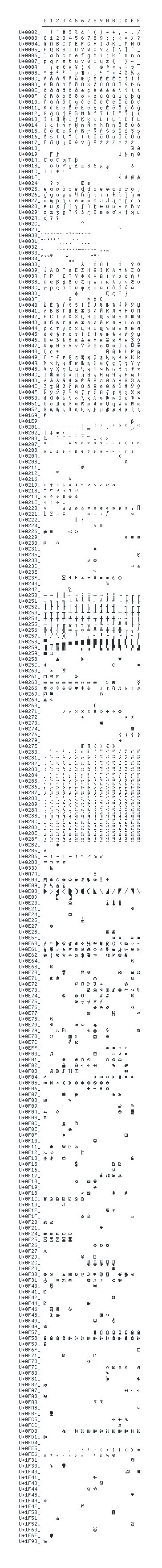 Character map