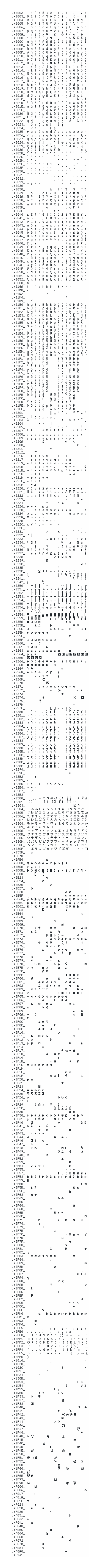 Character map