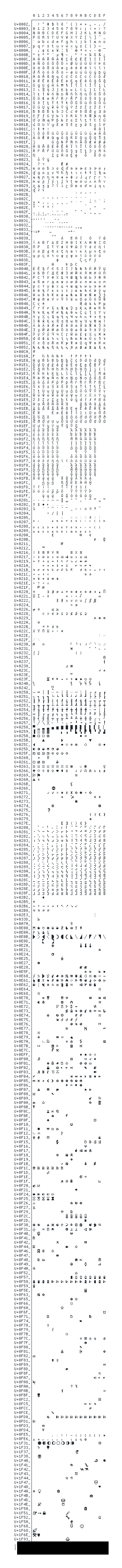 Character map