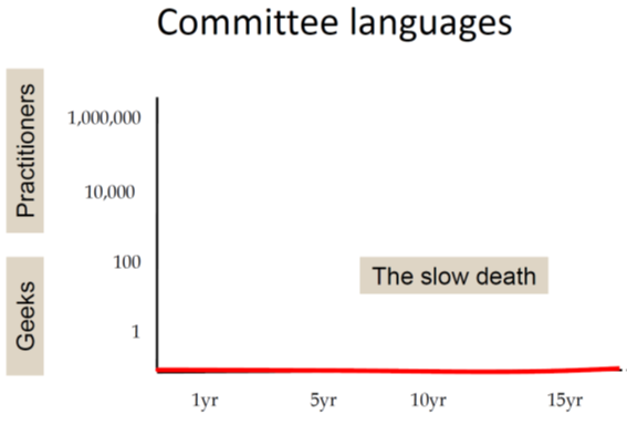 commitee languages